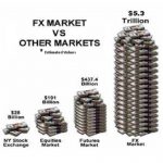 FX-Market