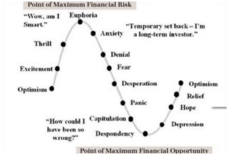 finance risk
